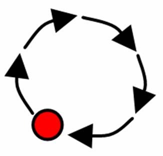 transportation systems physical